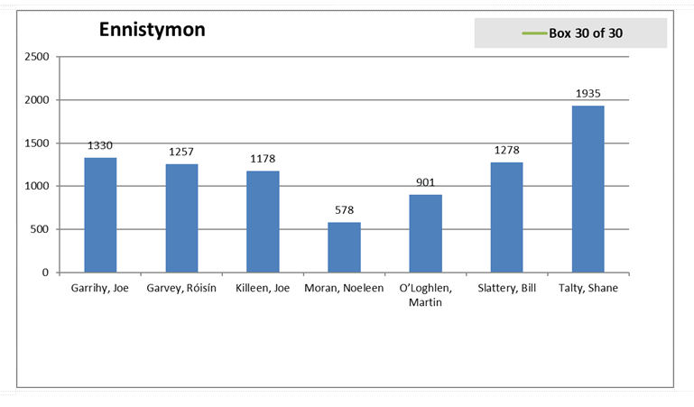 ennistymon-update-556