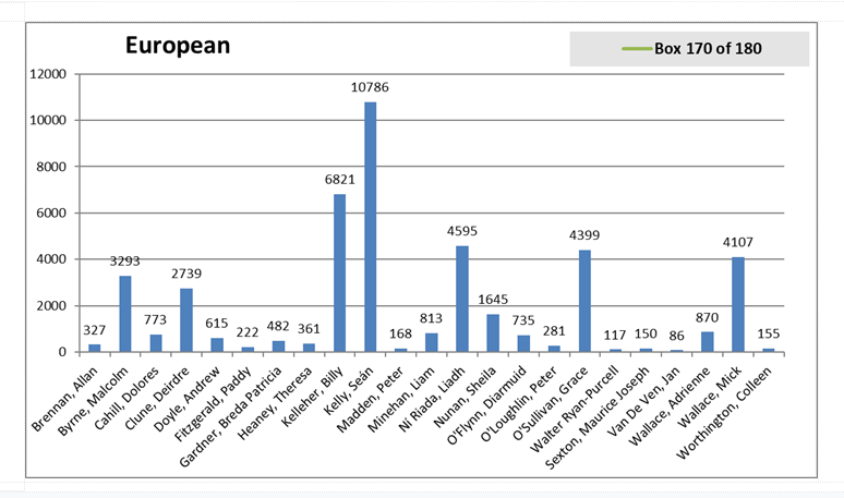 european-update-606